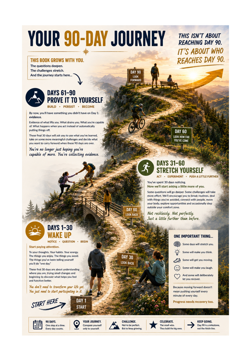Your 90-Day Journey